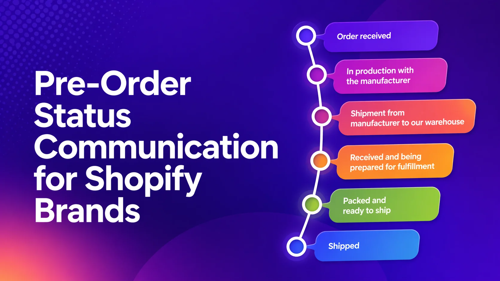 Pre-Order Status Communication for Shopify Brands