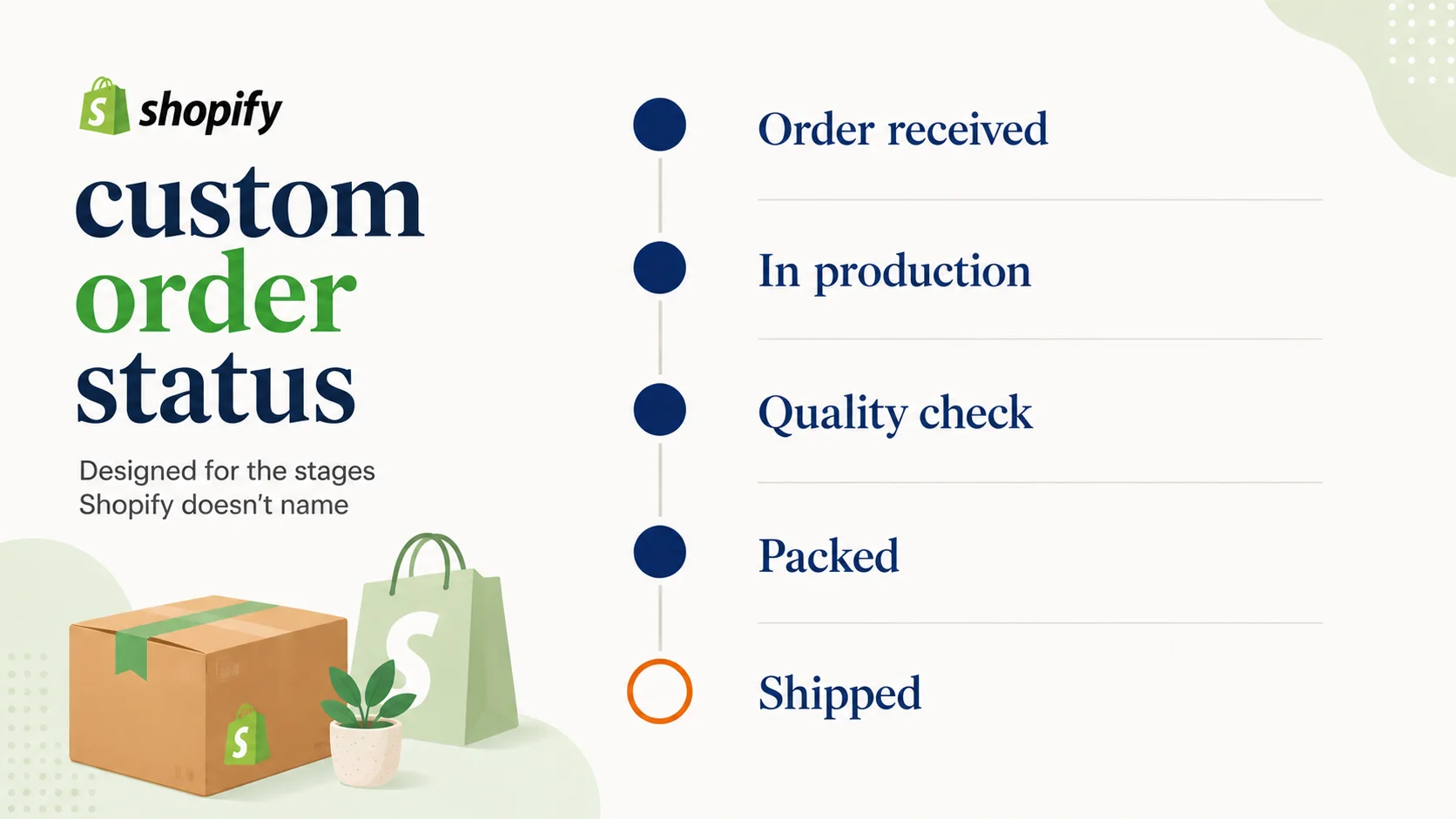 Shopify Custom Order Status